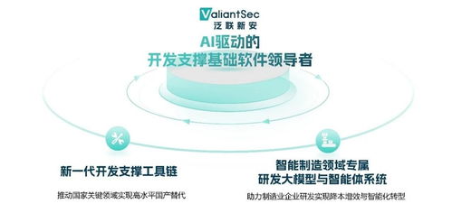 泛聯新安完成新一輪融資，全面邁向AI驅動的開發支撐基礎軟件領導者
