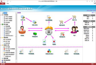 Access軟件技術開發與應用賞析 打造高效數據庫解決方案